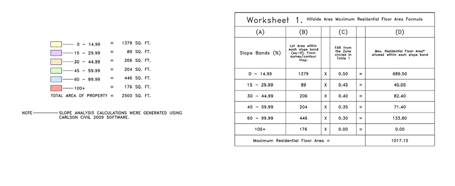 Rfas Code How To Calculate Floor Area Ratio Los Angeles | Viewfloor.co